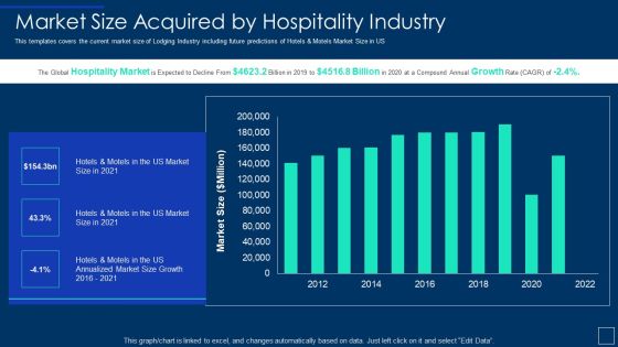 Market Size Acquired By Hospitality Industry Ppt Ideas Slide PDF Market Size Acquired By Hospitality Industry Ppt Ideas Slide PDF