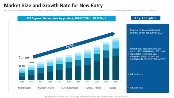 Market Size And Growth Rate For New Entry Market Entry Approach For Apparel Sector Themes PDF Market Size And Growth Rate For New Entry Market Entry Approach For Apparel Sector Themes PDF