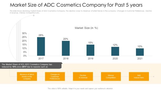 Market Size Of ADC Cosmetics Company For Past 5 Years Brochure PDF Market Size Of ADC Cosmetics Company For Past 5 Years Brochure PDF