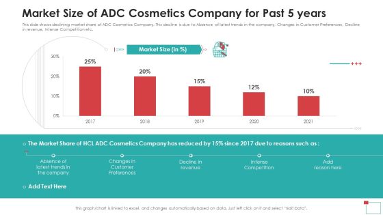 Market Size Of ADC Cosmetics Company For Past 5 Years Inspiration PDF Market Size Of ADC Cosmetics Company For Past 5 Years Inspiration PDF