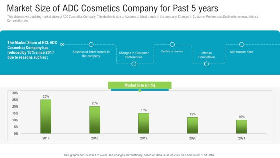 Market Size Of Adc Cosmetics Company For Past 5 Years Background PDF Market Size Of Adc Cosmetics Company For Past 5 Years Background PDF