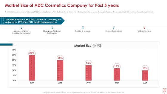 Market Size Of Adc Cosmetics Company For Past 5 Years Template PDF Market Size Of Adc Cosmetics Company For Past 5 Years Template PDF