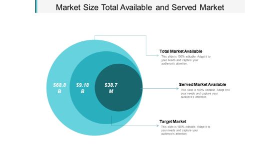 Market Size Total Available And Served Market Ppt PowerPoint Presentation Infographics Demonstration Market Size Total Available And Served Market Ppt PowerPoint Presentation Infographics Demonstration