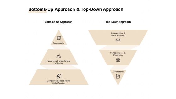 Market Sizing Bottoms Up Approach And Top Down Approach Ppt File Gallery PDF