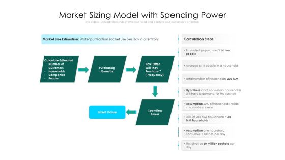 Market Sizing Model With Spending Power Ppt PowerPoint Presentation Show Clipart Images PDF