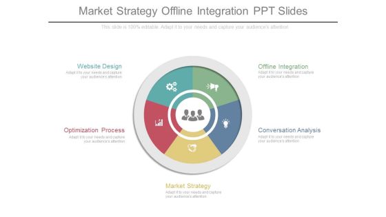 Market Strategy Offline Integration Ppt Slides Market Strategy Offline Integration Ppt Slides
