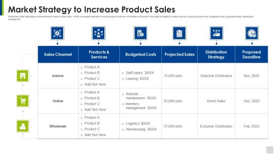 Market Strategy To Increase Product Sales Elements PDF Market Strategy To Increase Product Sales Elements PDF
