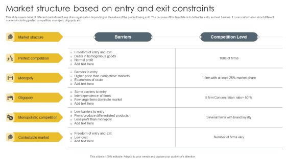 Market Structure Based On Entry And Exit Constraints Inspiration PDF