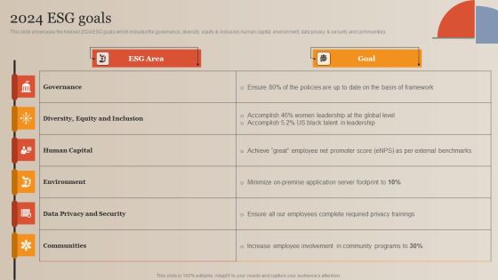 Market Study Company Outline 2024 ESG Goals Designs PDF Market Study Company Outline 2024 ESG Goals Designs PDF
