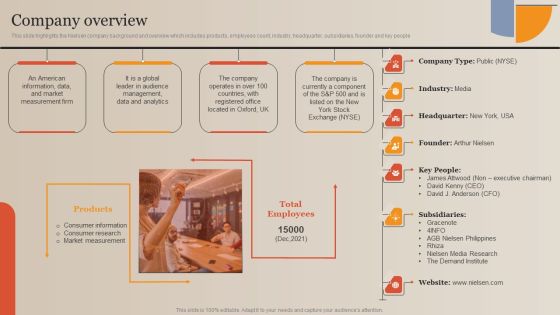 Market Study Company Outline Company Overview Graphics PDF