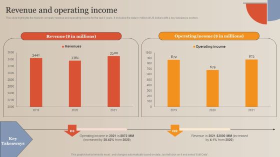 Market Study Company Outline Revenue And Operating Income Themes PDF Market Study Company Outline Revenue And Operating Income Themes PDF