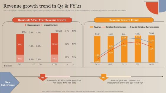 Market Study Company Outline Revenue Growth Trend In Q4 And FY 21 Mockup PDF