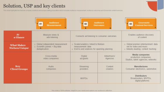 Market Study Company Outline Solution USP And Key Clients Icons PDF Market Study Company Outline Solution USP And Key Clients Icons PDF