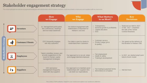 Market Study Company Outline Stakeholder Engagement Strategy Pictures PDF
