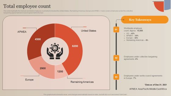 Market Study Company Outline Total Employee Count Rules PDF Market Study Company Outline Total Employee Count Rules PDF