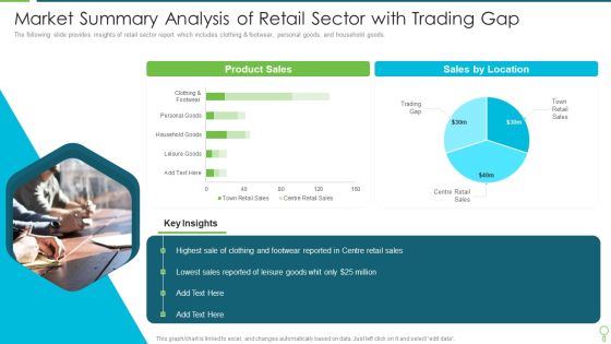 Market Summary Analysis Of Retail Sector With Trading Gap Introduction PDF Market Summary Analysis Of Retail Sector With Trading Gap Introduction PDF