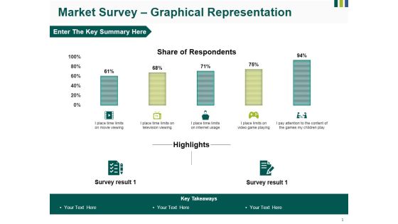 Market Survey Graphical Representation Ppt PowerPoint Presentation Gallery Pictures