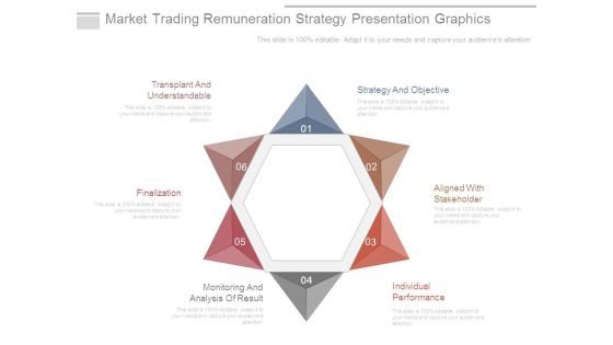 Market Trading Remuneration Strategy Presentation Graphics Market Trading Remuneration Strategy Presentation Graphics