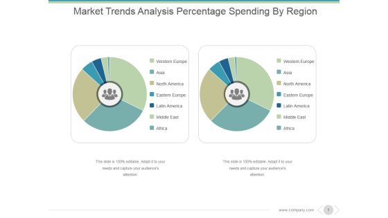 Market Trends Analysis Percentage Spending By Region Ppt PowerPoint Presentation Summary Market Trends Analysis Percentage Spending By Region Ppt PowerPoint Presentation Summary