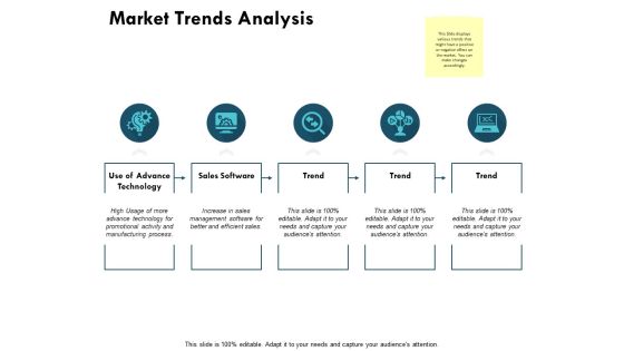 Market Trends Analysis Ppt PowerPoint Presentation Inspiration