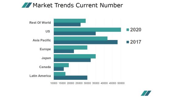 Market Trends Current Number Ppt PowerPoint Presentation Images Market Trends Current Number Ppt PowerPoint Presentation Images