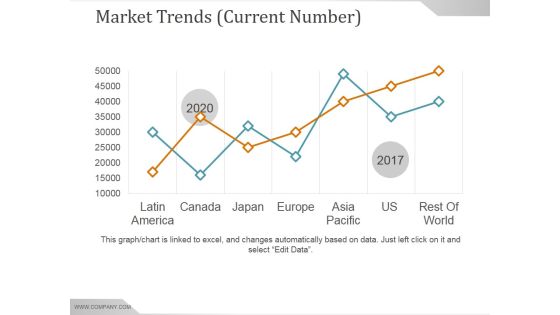 Market Trends Current Number Ppt PowerPoint Presentation Inspiration