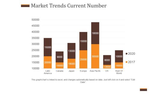 Market Trends Current Number Ppt PowerPoint Presentation Templates Market Trends Current Number Ppt PowerPoint Presentation Templates