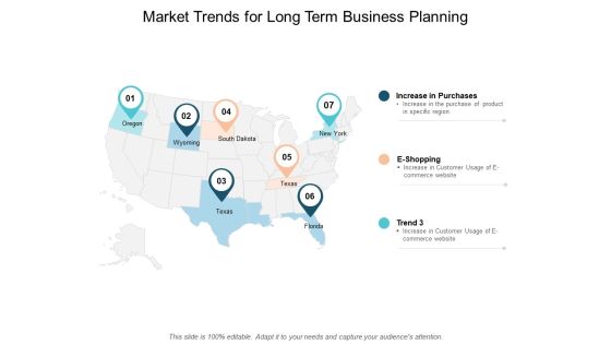 Market Trends For Long Term Business Planning Ppt PowerPoint Presentation Layouts Layout