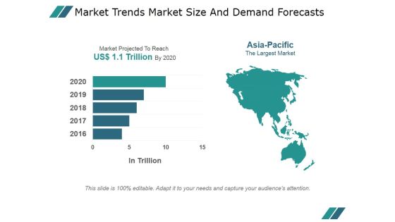 Market Trends Market Size And Demand Forecasts Ppt PowerPoint Presentation Layouts