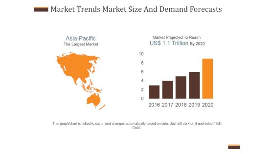Market Trends Market Size And Demand Forecasts Ppt PowerPoint Presentation Samples Market Trends Market Size And Demand Forecasts Ppt PowerPoint Presentation Samples