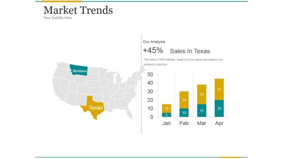 Market Trends Ppt PowerPoint Presentation Samples