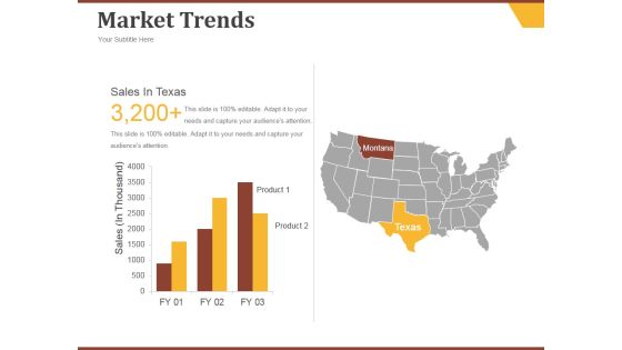 Market Trends Ppt PowerPoint Presentation Themes