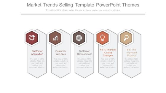Market Trends Selling Template Powerpoint Themes Market Trends Selling Template Powerpoint Themes
