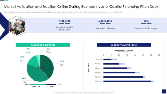 Market Validation And Traction Online Dating Business Investor Capital Financing Pitch Deck Information PDF Market Validation And Traction Online Dating Business Investor Capital Financing Pitch Deck Information PDF