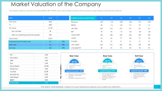 Market Valuation Of The Company Ppt Summary Example PDF Market Valuation Of The Company Ppt Summary Example PDF