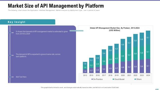 Market Viewpoint Application Programming Interface Governance Market Size Of API Management By Platform Elements PDF Market Viewpoint Application Programming Interface Governance Market Size Of API Management By Platform Elements PDF