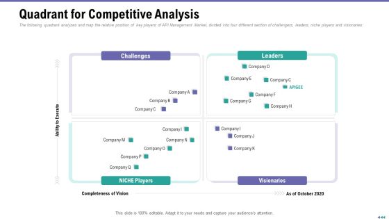 Market Viewpoint Application Programming Interface Governance Quadrant For Competitive Analysis Clipart PDF Market Viewpoint Application Programming Interface Governance Quadrant For Competitive Analysis Clipart PDF