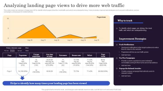 Marketers Guide To Data Analysis Optimization Analyzing Landing Page Views To Drive More Web Traffic Rules PDF Marketers Guide To Data Analysis Optimization Analyzing Landing Page Views To Drive More Web Traffic Rules PDF