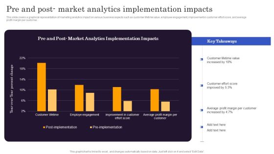 Marketers Guide To Data Analysis Optimization Pre And Post Market Analytics Implementation Impacts Formats PDF Marketers Guide To Data Analysis Optimization Pre And Post Market Analytics Implementation Impacts Formats PDF