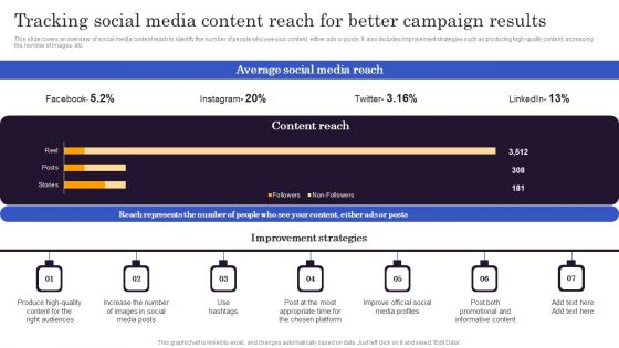 Marketers Guide To Data Analysis Optimization Tracking Social Media Content Reach For Better Campaign Results Themes PDF Marketers Guide To Data Analysis Optimization Tracking Social Media Content Reach For Better Campaign Results Themes PDF