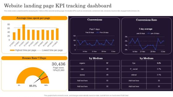 Marketers Guide To Data Analysis Optimization Website Landing Page KPI Tracking Dashboard Information PDF Marketers Guide To Data Analysis Optimization Website Landing Page KPI Tracking Dashboard Information PDF