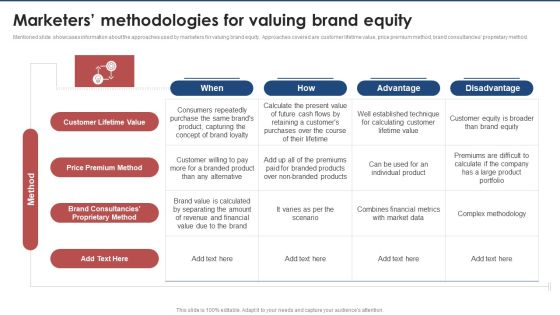 Marketers Methodologies For Valuing Brand Equity Brand Value Estimation Guide Summary PDF Marketers Methodologies For Valuing Brand Equity Brand Value Estimation Guide Summary PDF