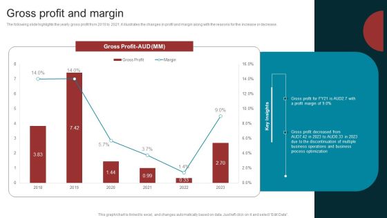Marketing Agency Company Outline Gross Profit And Margin Guidelines PDF Marketing Agency Company Outline Gross Profit And Margin Guidelines PDF
