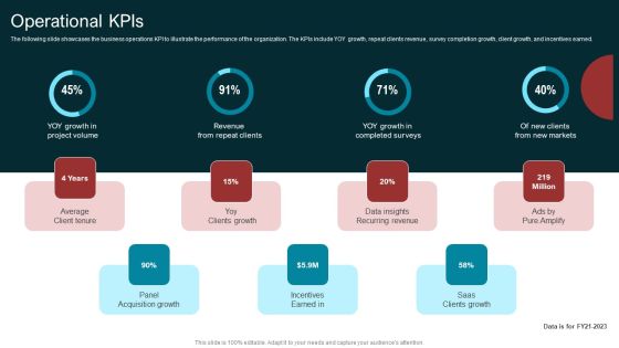 Marketing Agency Company Outline Operational Kpis Themes PDF Marketing Agency Company Outline Operational Kpis Themes PDF