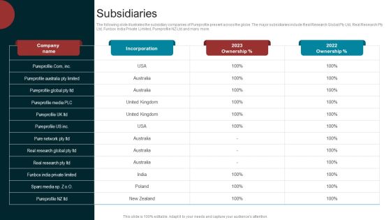 Marketing Agency Company Outline Subsidiaries Demonstration PDF Marketing Agency Company Outline Subsidiaries Demonstration PDF