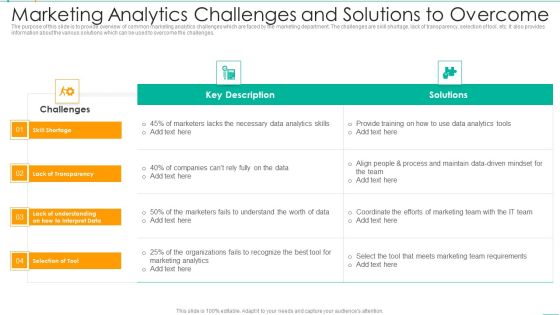 Marketing Analytics Challenges And Solutions To Overcome Template PDF