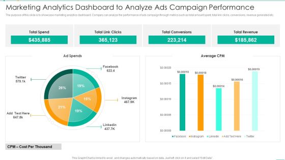 Marketing Analytics Dashboard To Analyze Ads Campaign Performance Microsoft PDF Marketing Analytics Dashboard To Analyze Ads Campaign Performance Microsoft PDF