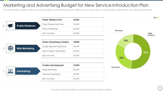 Marketing And Advertising Budget For New Service Introduction Plan Formats PDF Marketing And Advertising Budget For New Service Introduction Plan Formats PDF