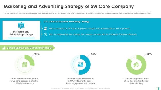 Marketing And Advertising Strategy Of SW Care Company Inspiration PDF Marketing And Advertising Strategy Of SW Care Company Inspiration PDF