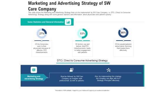 Marketing And Advertising Strategy Of Sw Care Company Brochure PDF Marketing And Advertising Strategy Of Sw Care Company Brochure PDF